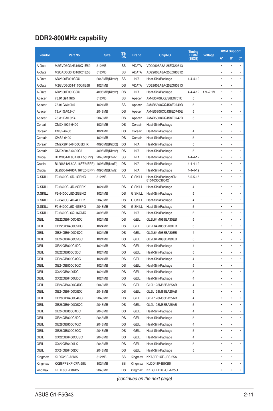 Ddr2-800mhz.capability, Continued on the next page) | Asus G1-P5G43 User Manual | Page 27 / 78