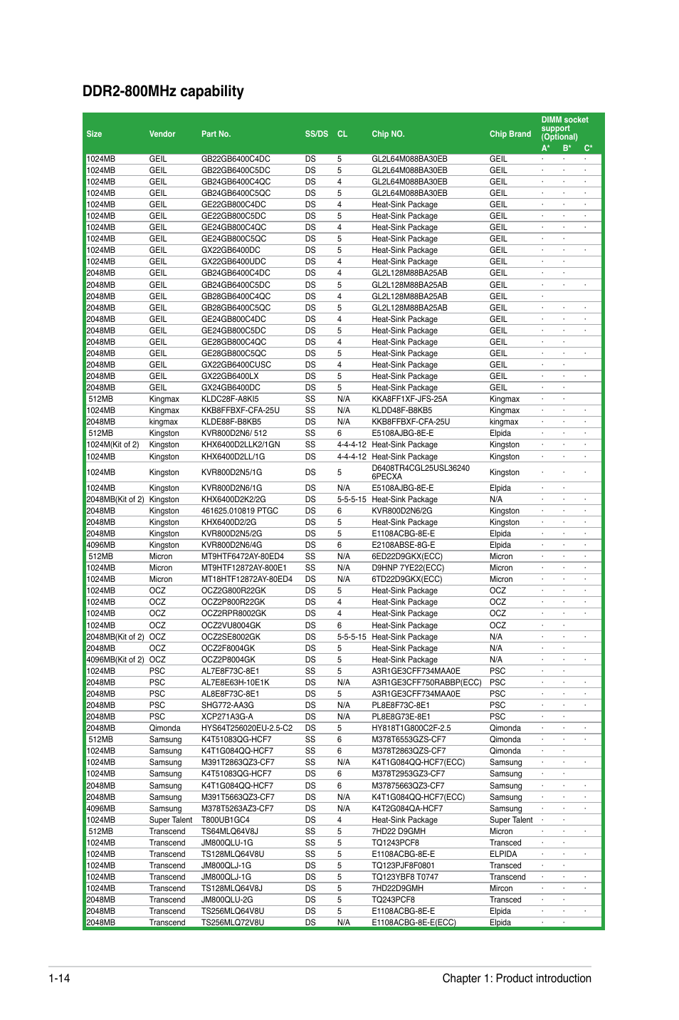 Ddr2-800mhz capability, Chapter 1: product introduction 1-14 | Asus M4A78-EM/1394 User Manual | Page 26 / 62