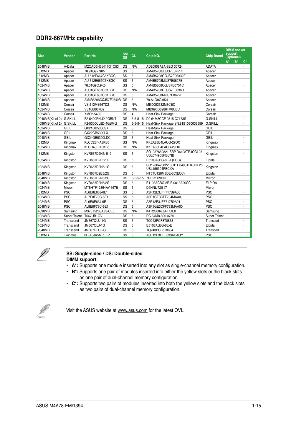 Ddr2-667mhz capability | Asus M4A78-EM/1394 User Manual | Page 27 / 62