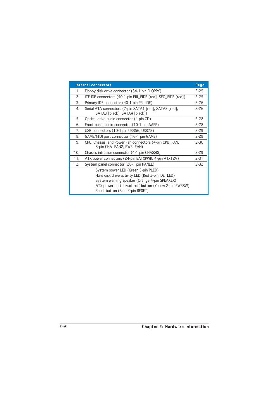 Asus P5LD2-V User Manual | Page 30 / 144