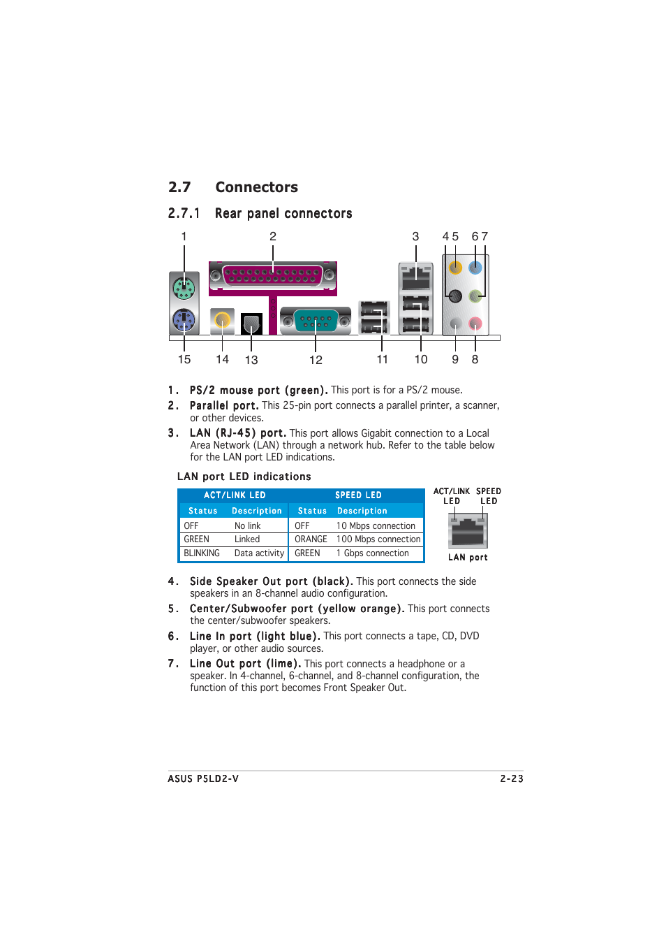 7 connectors | Asus P5LD2-V User Manual | Page 47 / 144