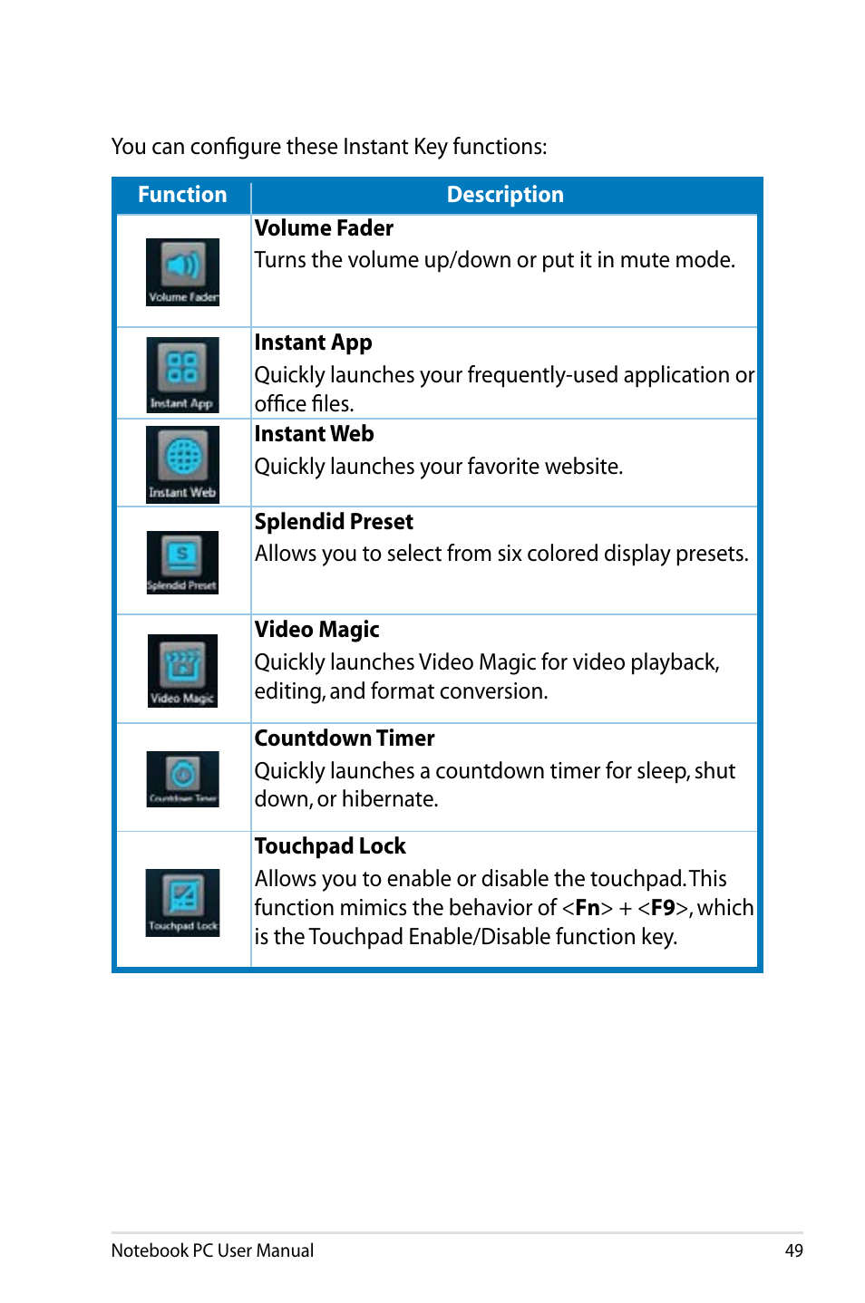 Asus R401JV User Manual | Page 49 / 118