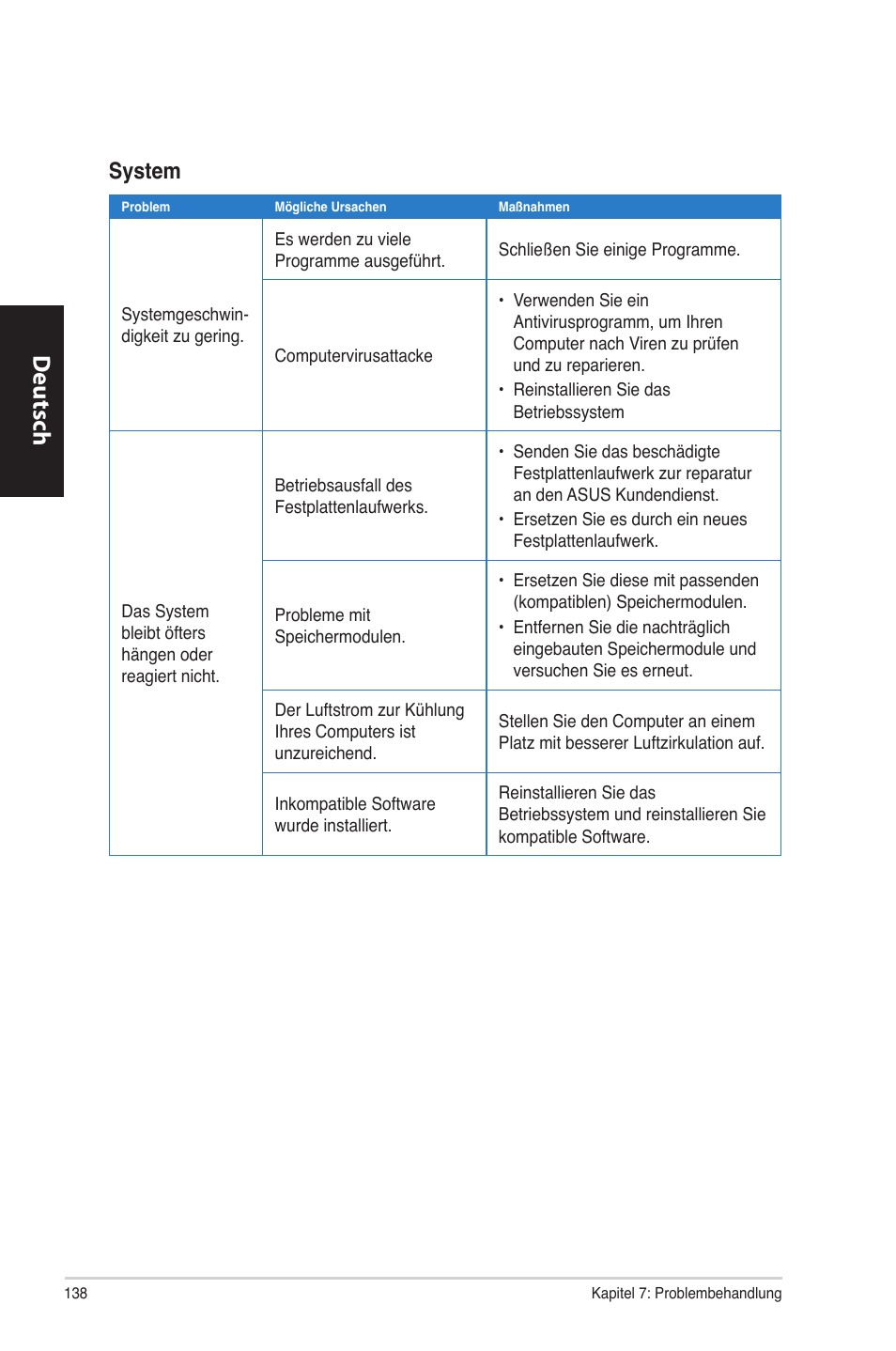 Deutsch d eutsch d eutsch d eutsch, System | Asus CM6870 User Manual | Page 140 / 494