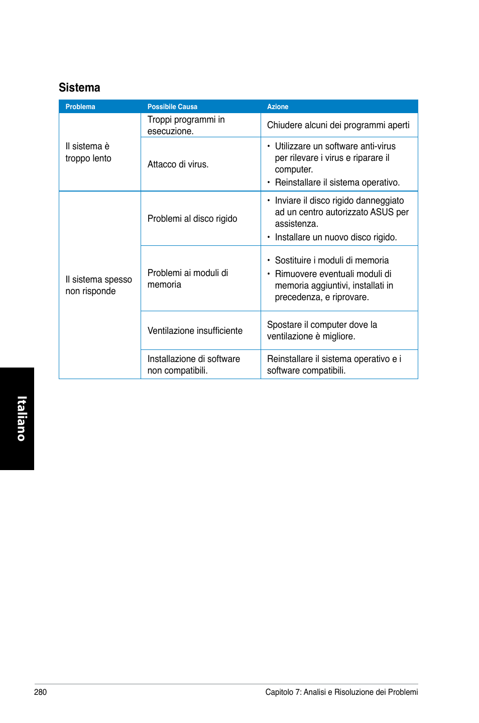 Italiano, Sistema | Asus CM6870 User Manual | Page 282 / 494