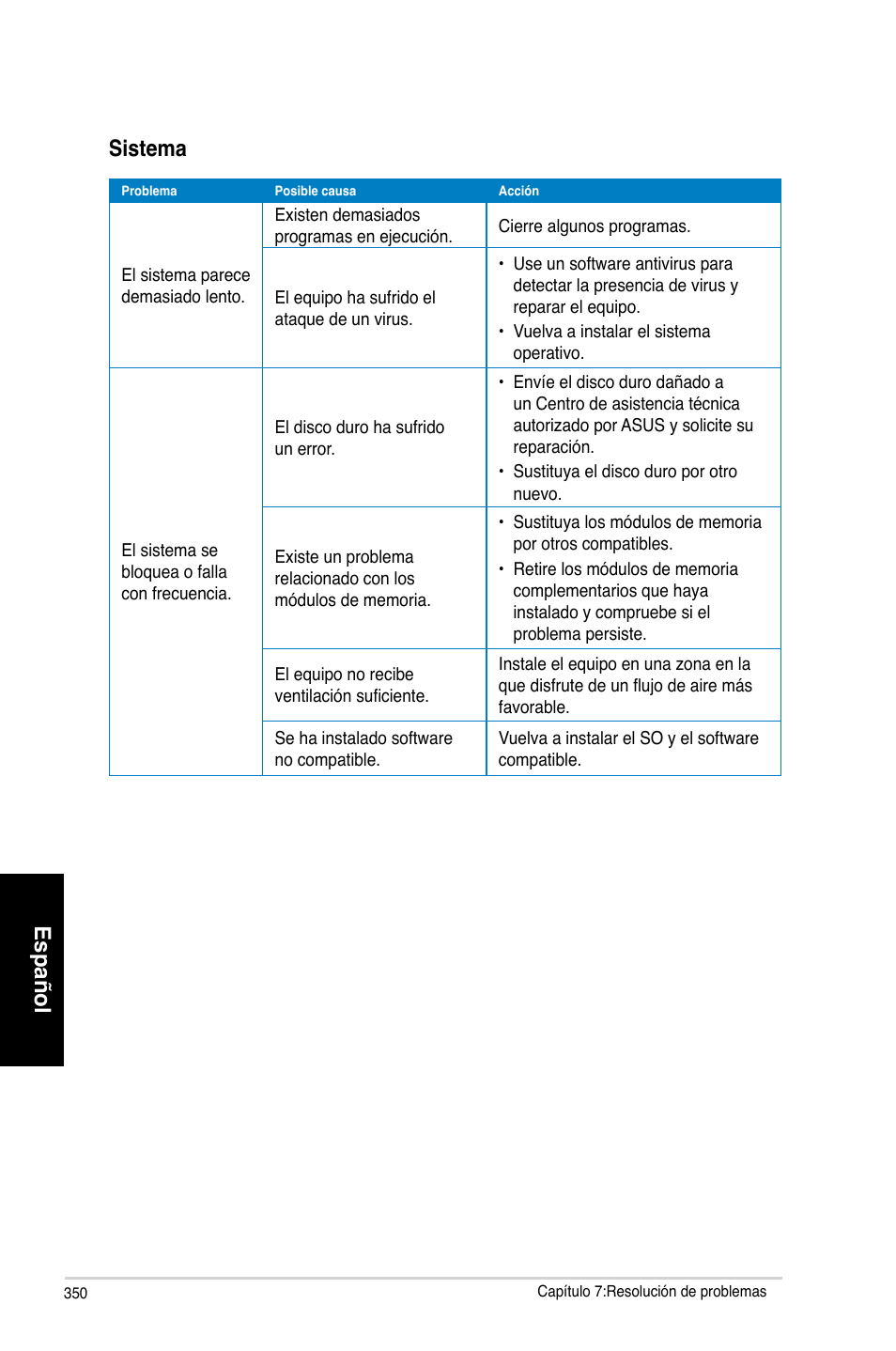 Español, Español sistema | Asus CM6870 User Manual | Page 352 / 494