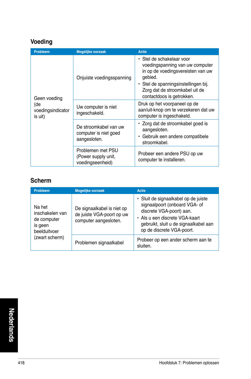 Nederlands, Voeding, Scherm | Asus CM6870 User Manual | Page 420 / 494