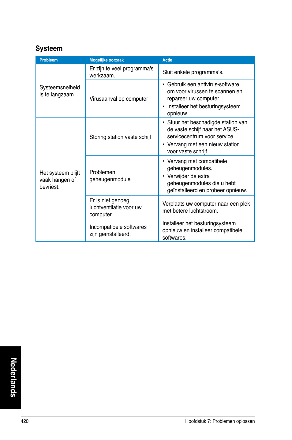 Nederlands, Systeem | Asus CM6870 User Manual | Page 422 / 494