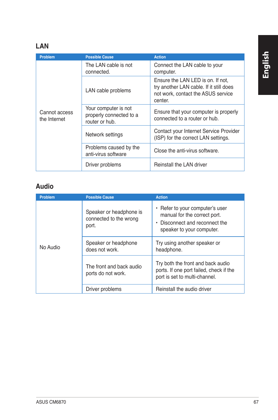 English, Audio | Asus CM6870 User Manual | Page 69 / 494