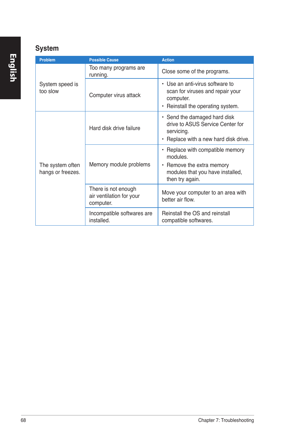 English, System | Asus CM6870 User Manual | Page 70 / 494