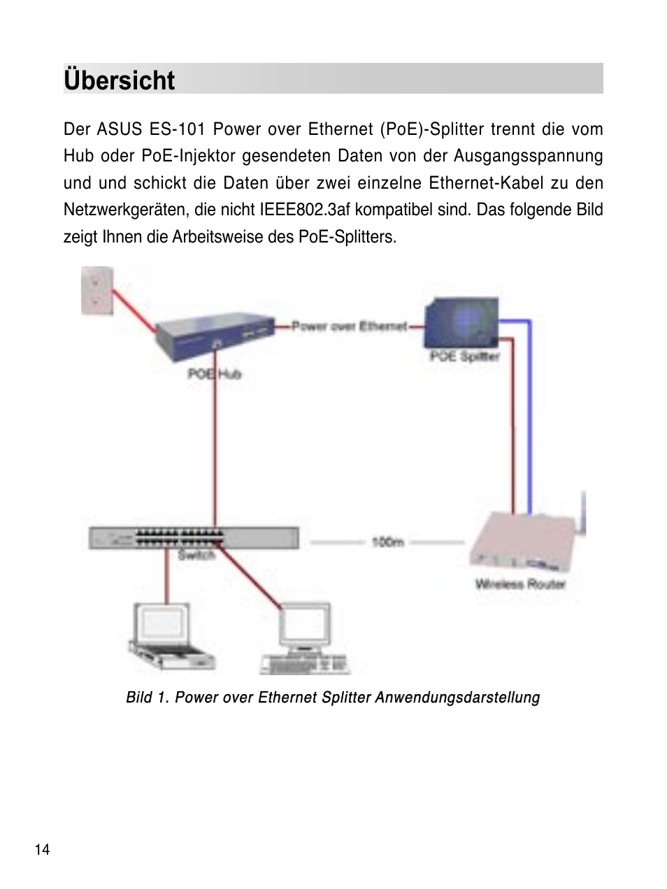 Übersicht | Asus ES-101 User Manual | Page 15 / 61