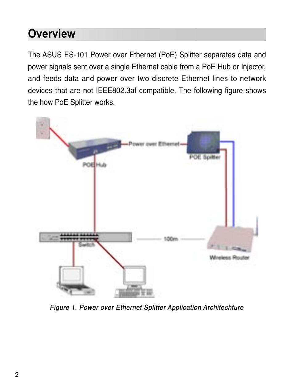 Overview | Asus ES-101 User Manual | Page 3 / 61