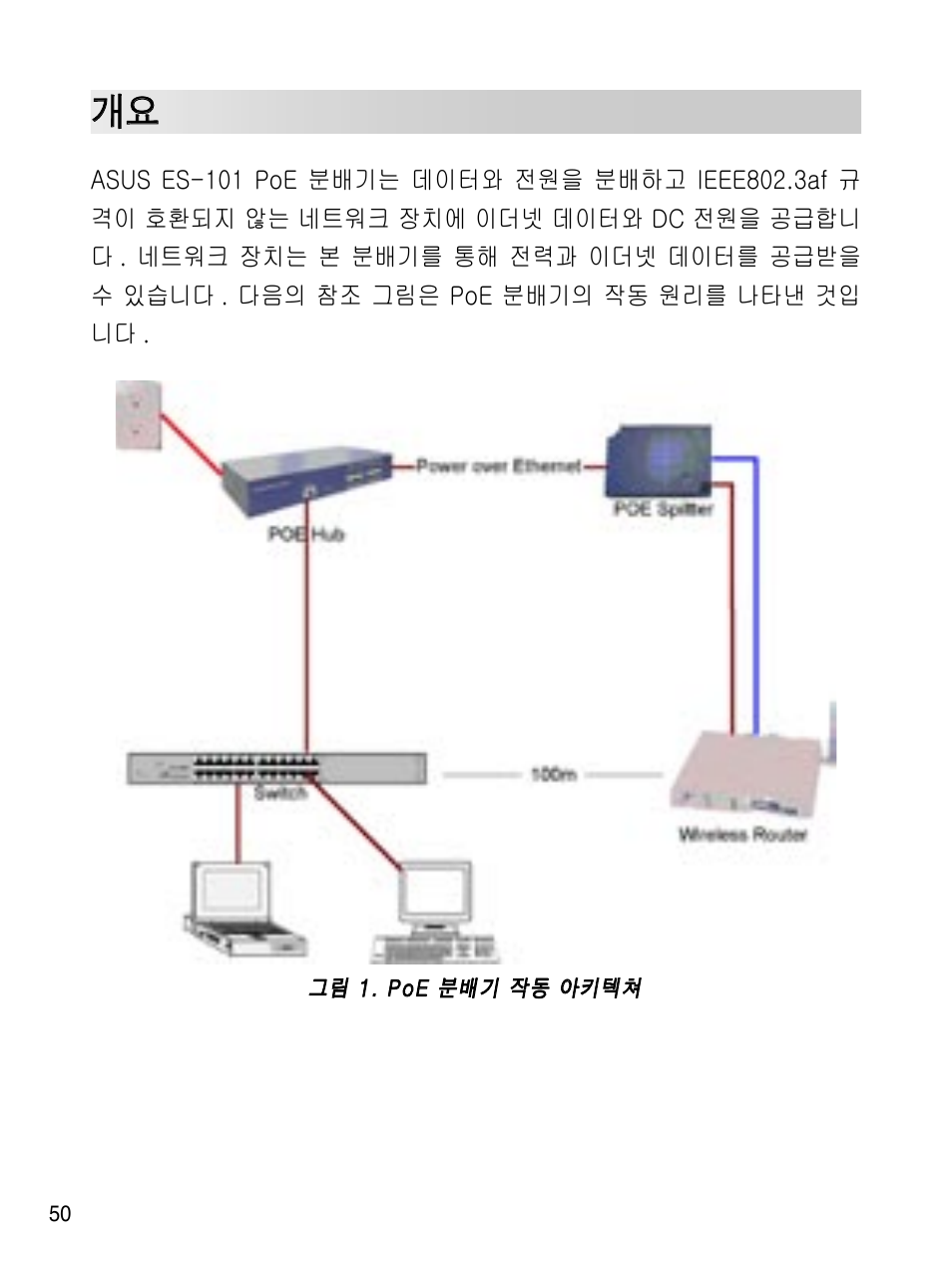 Asus ES-101 User Manual | Page 51 / 61