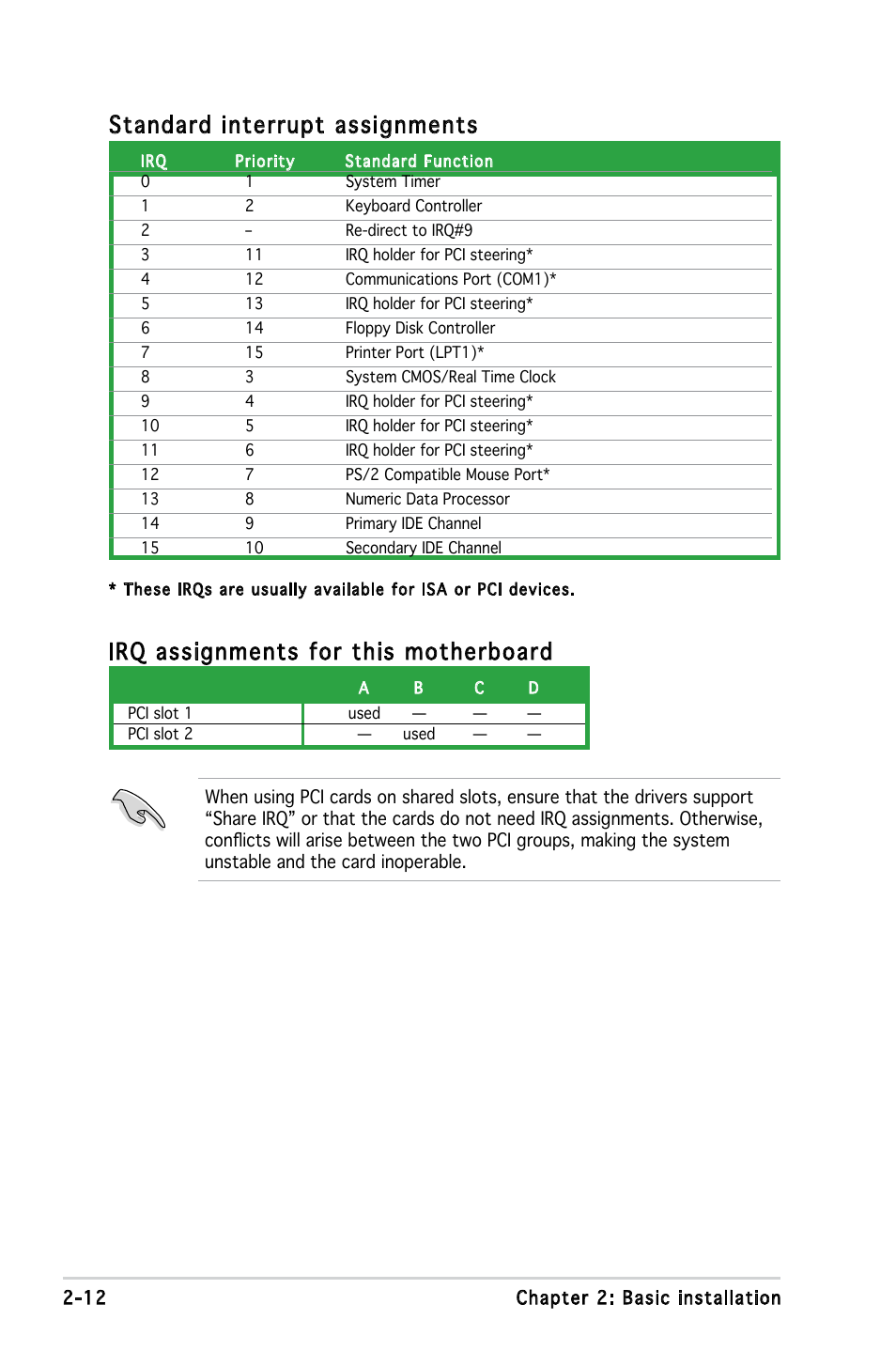 Standard interrupt assignments, Irq assignments for this motherboard | Asus V3-M2V890 User Manual | Page 30 / 90