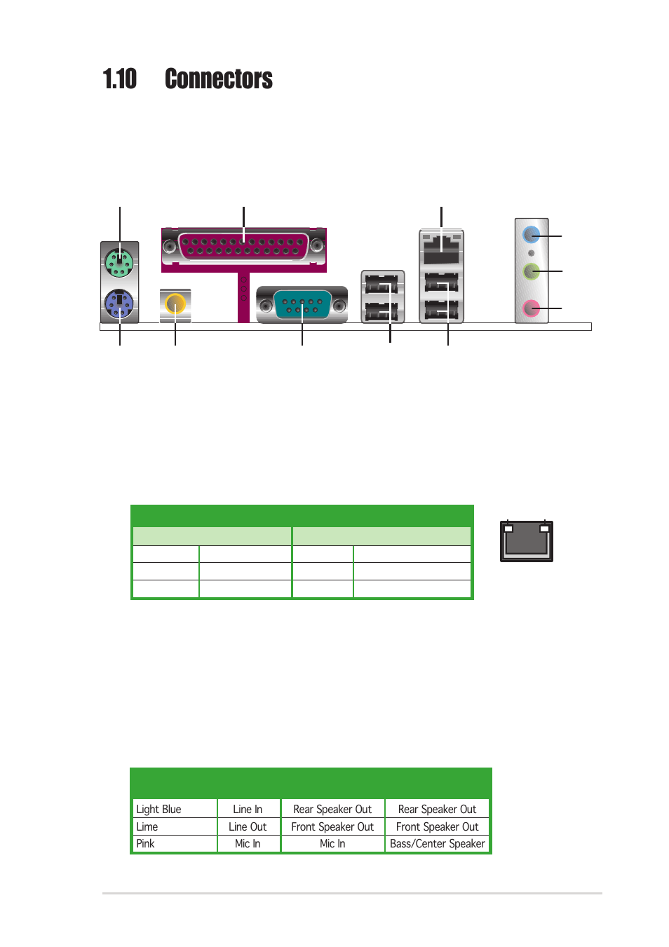 10 connectors, 1 rear panel connectors, Audio 2, 4, or 6-channel configuration | Lan port led indications, Asus k8n-e 1-17 | Asus K8N-E User Manual | Page 27 / 74