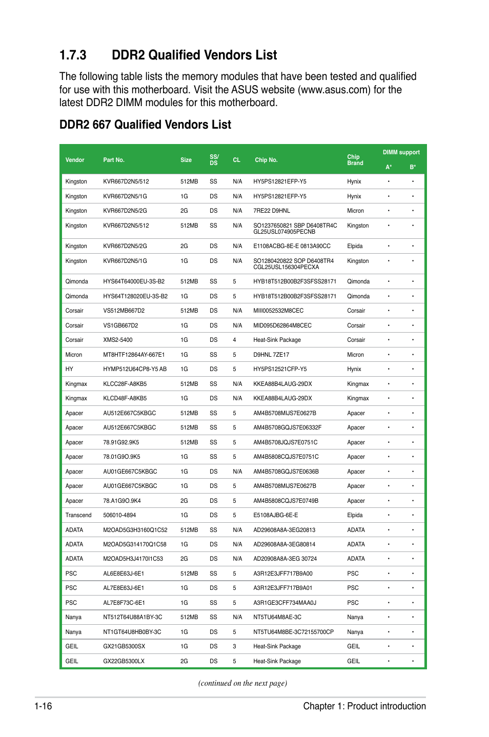 3 ddr2 qualified vendors list, Ddr2 667 qualified vendors list, 16 chapter 1: product introduction | Continued on the next page) | Asus P5QL-CM User Manual | Page 28 / 114