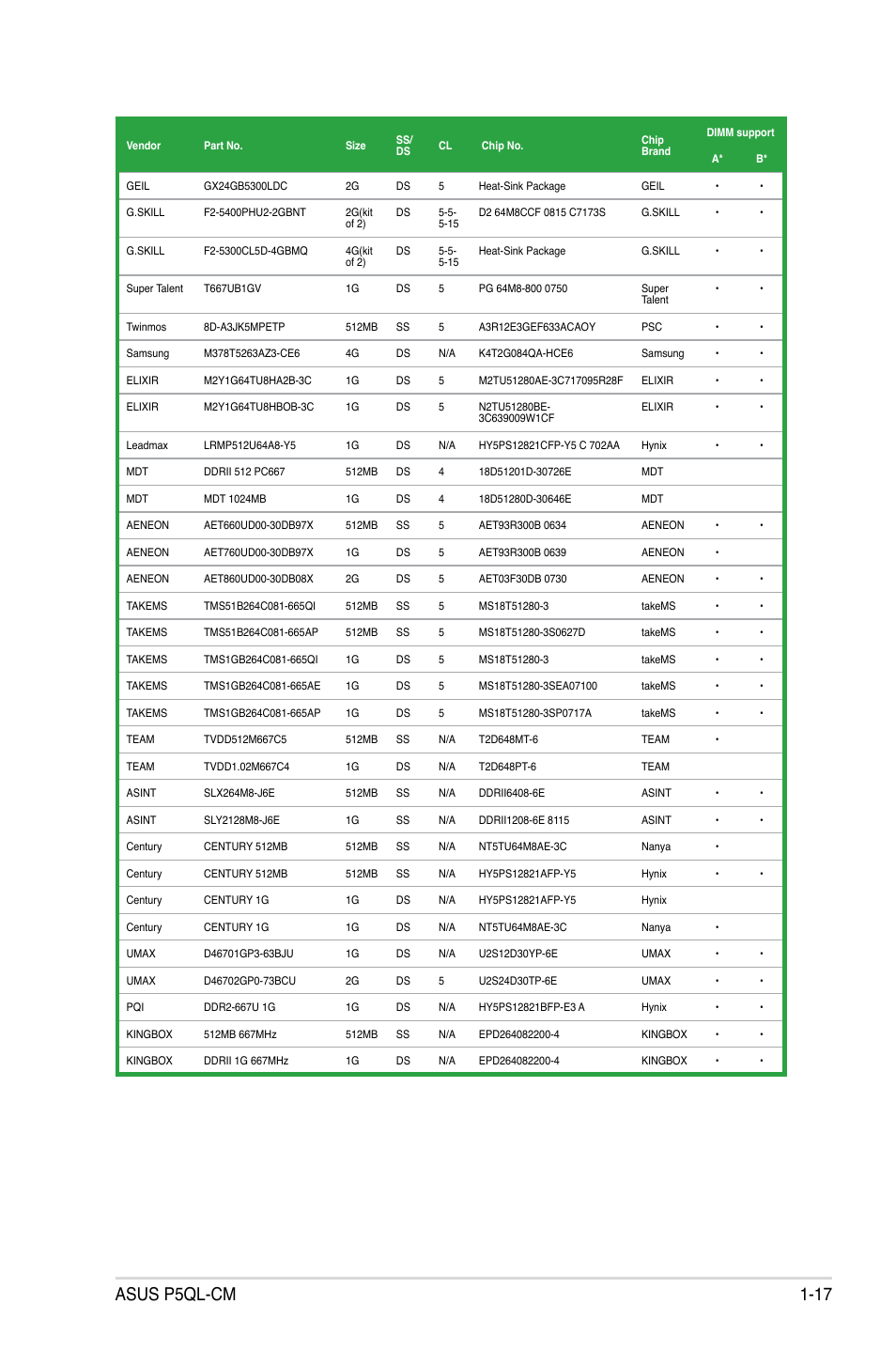 Asus p5ql-cm 1-17 | Asus P5QL-CM User Manual | Page 29 / 114