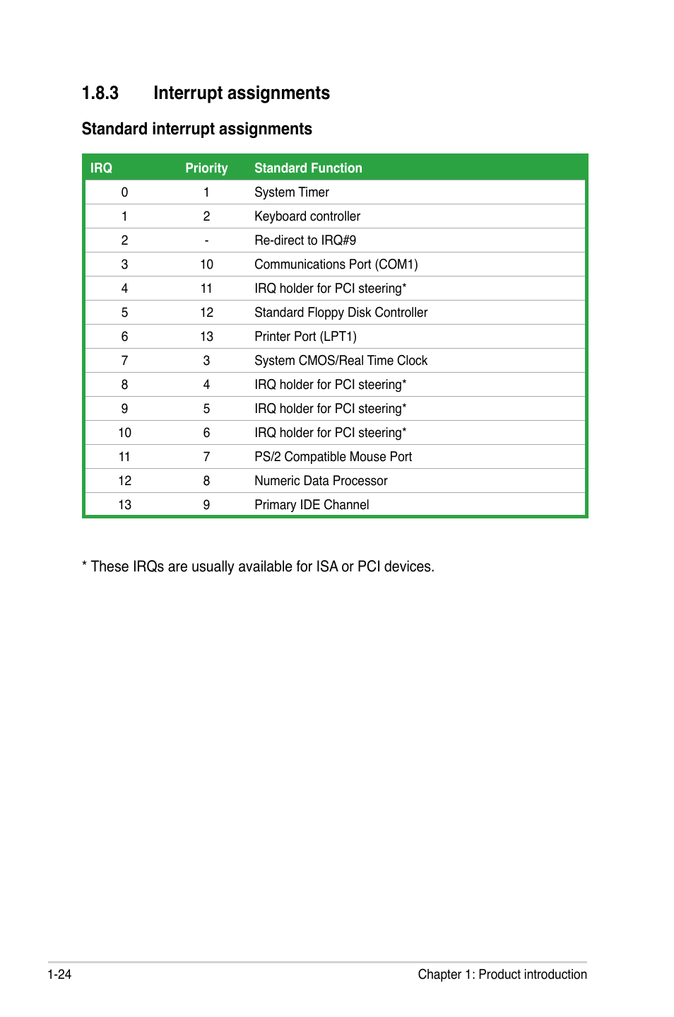 3 interrupt assignments, Standard interrupt assignments | Asus P5QL-CM User Manual | Page 36 / 114