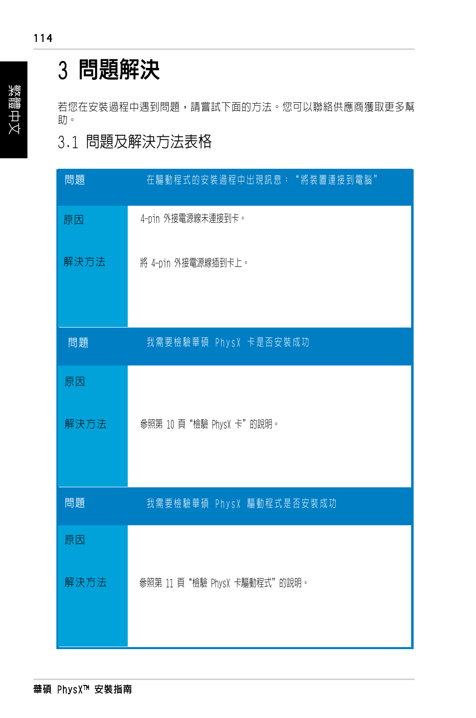 3 問題解決, 1 問題及解決方法表格, 繁體中文 | Asus PhysX P1 User Manual | Page 116 / 120