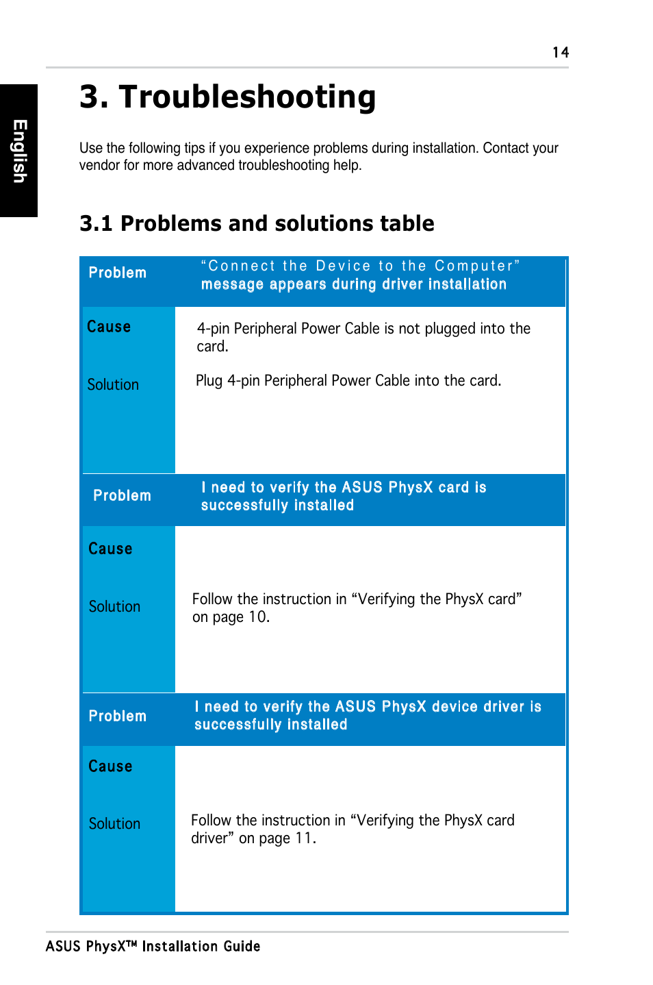 Troubleshooting, 1 problems and solutions table, English | Asus PhysX P1 User Manual | Page 16 / 120