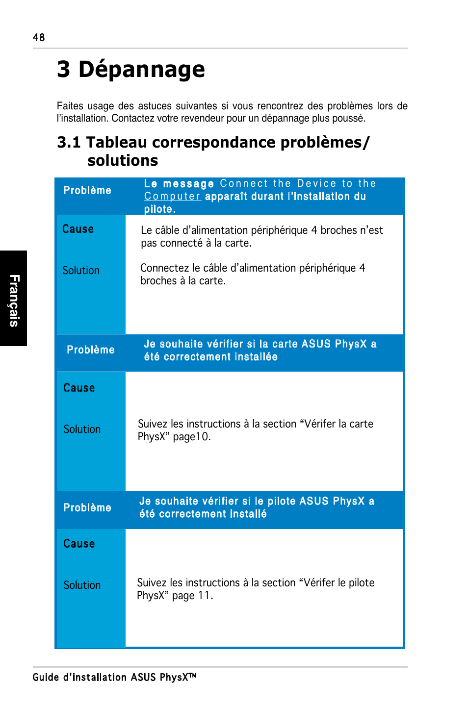 3 dépannage, 1 tableau correspondance problèmes/ solutions, Français | Asus PhysX P1 User Manual | Page 50 / 120