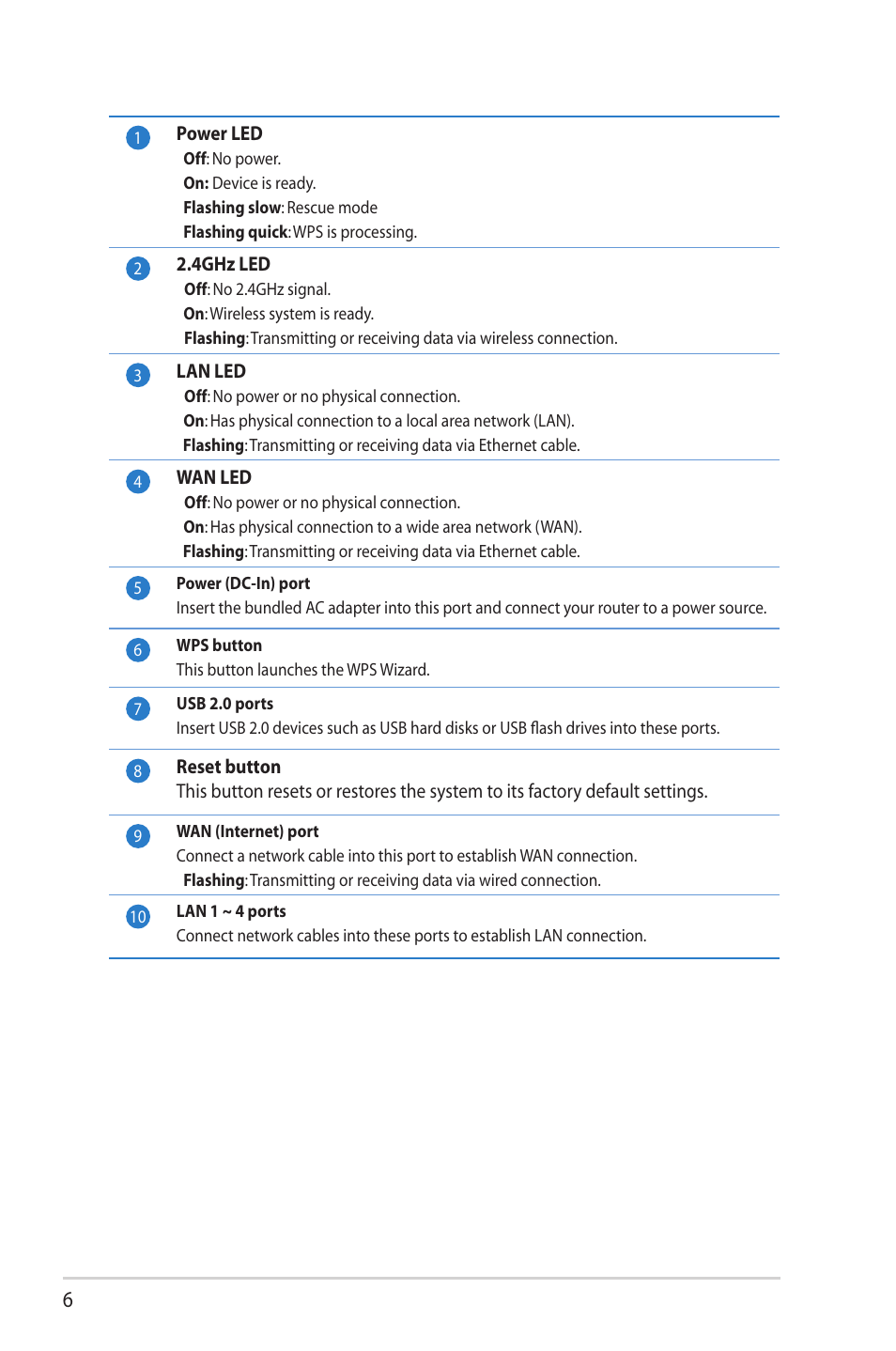 Asus RT-N16 User Manual | Page 6 / 69