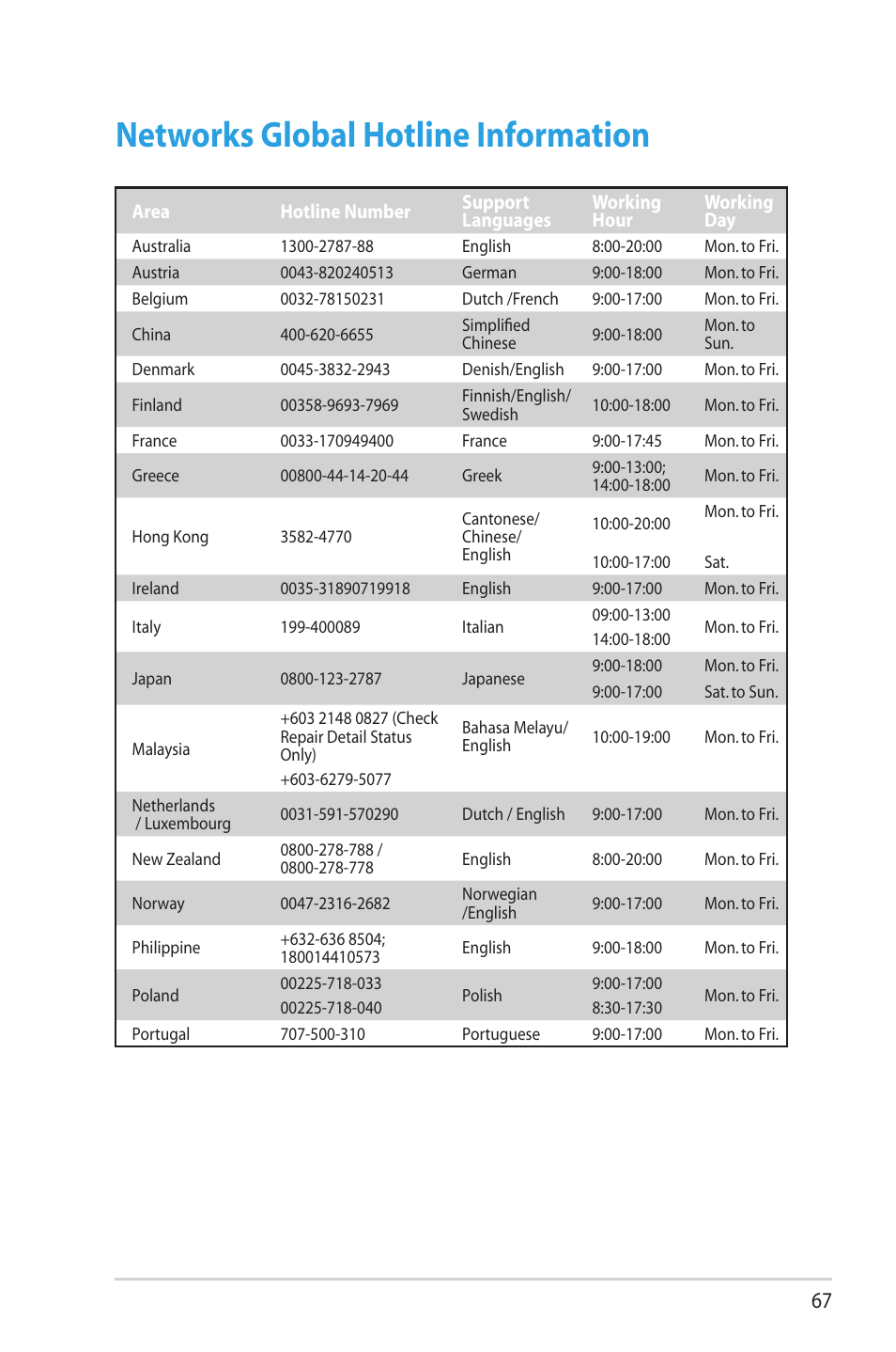 Networks global hotline information | Asus RT-N16 User Manual | Page 67 / 69