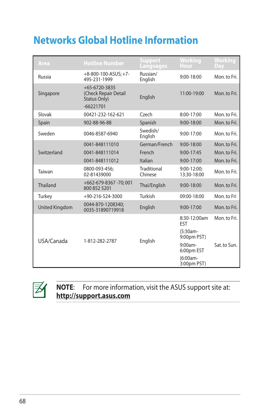 Networks global hotline information | Asus RT-N16 User Manual | Page 68 / 69