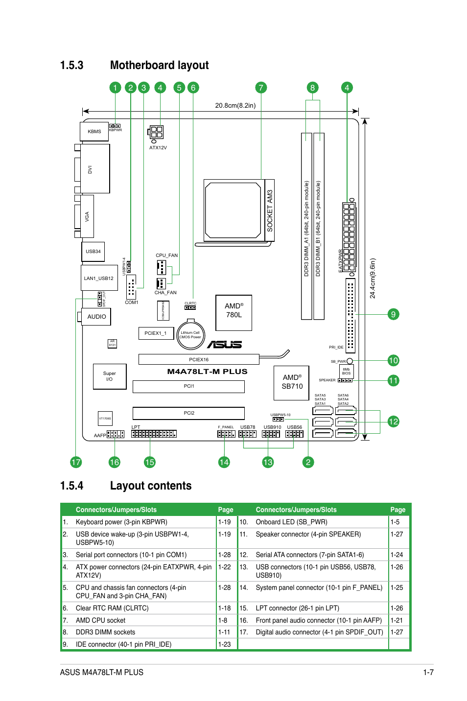 3 motherboard layout, 4 layout contents, Motherboard layout -7 | Layout contents -7, 3 motherboard layout 1.5.4 layout contents | Asus M4A78LT-M PLUS User Manual | Page 17 / 64