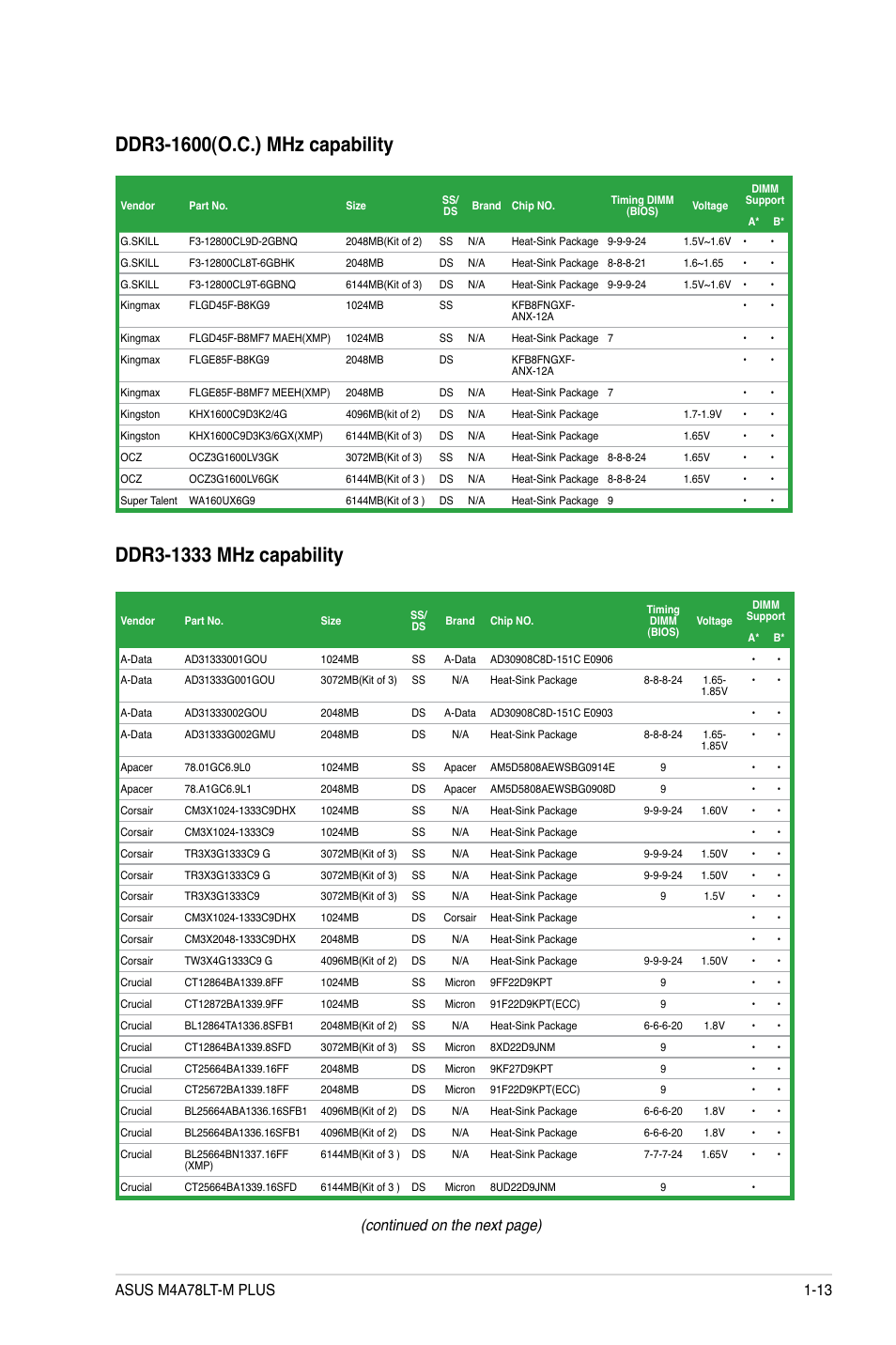 Continued on the next page) | Asus M4A78LT-M PLUS User Manual | Page 23 / 64