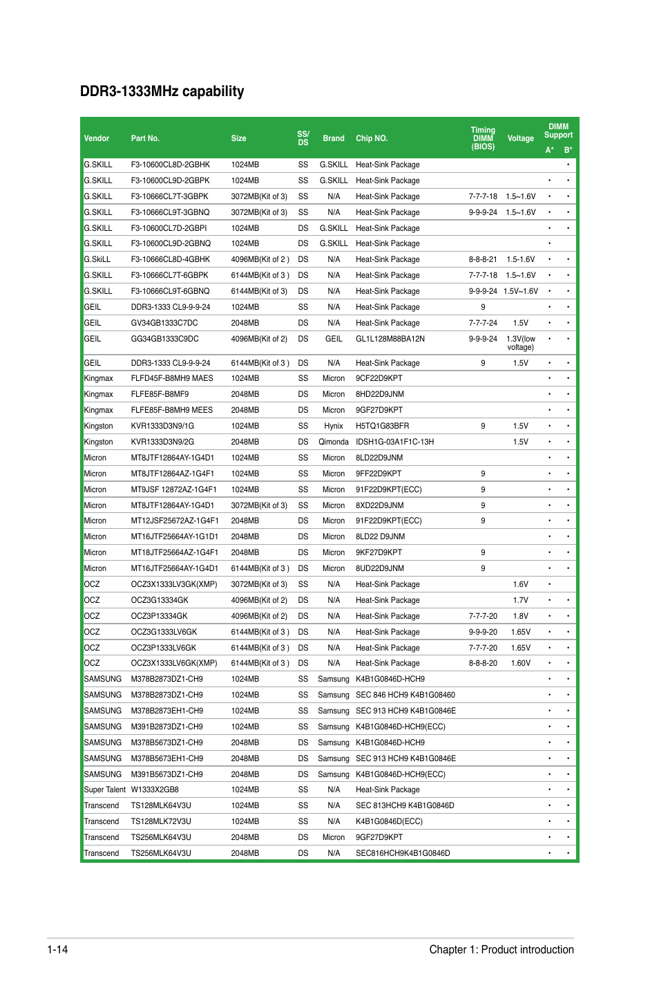 Chapter 1: product introduction 1-14 | Asus M4A78LT-M PLUS User Manual | Page 24 / 64
