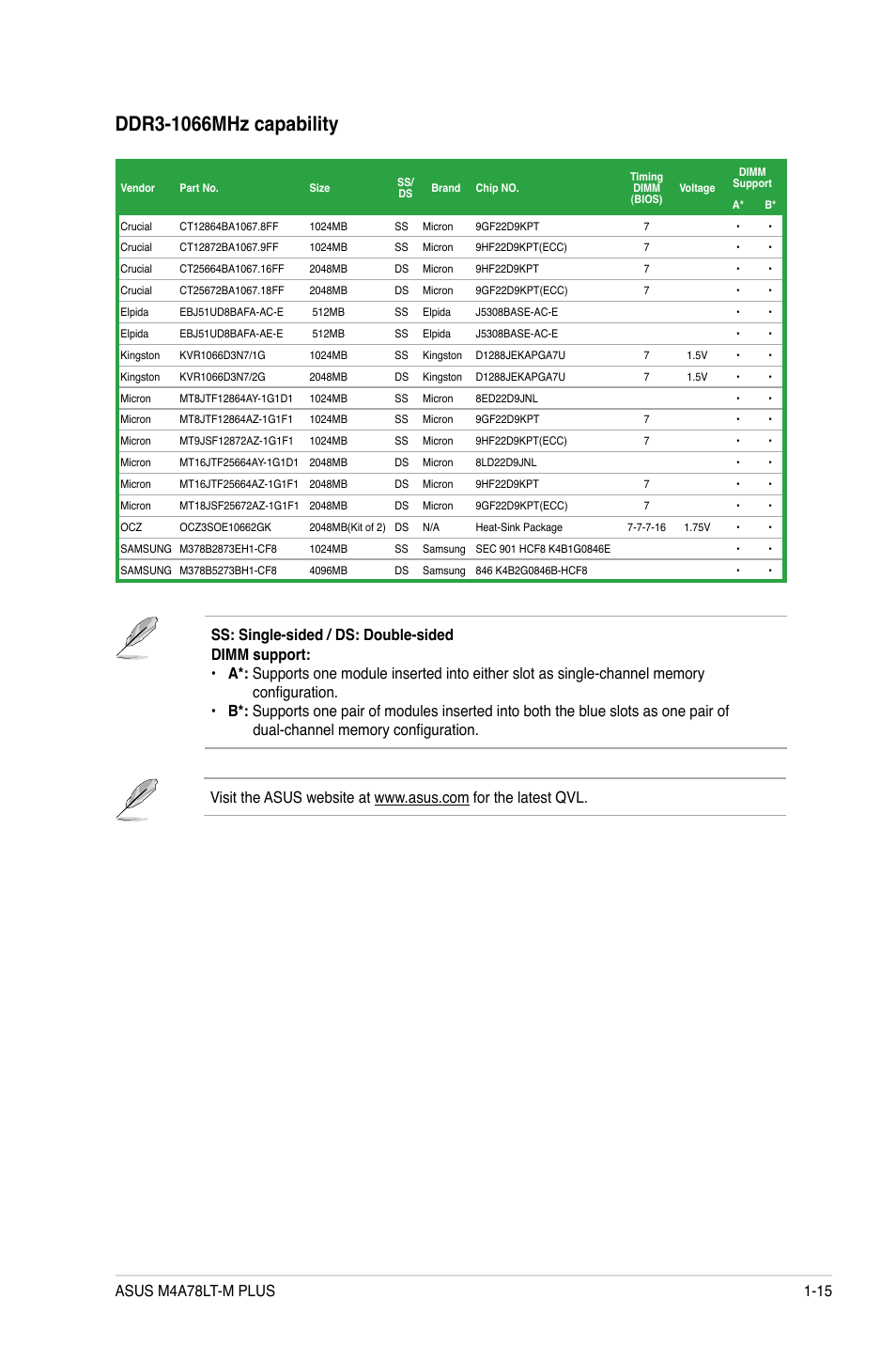 Asus M4A78LT-M PLUS User Manual | Page 25 / 64