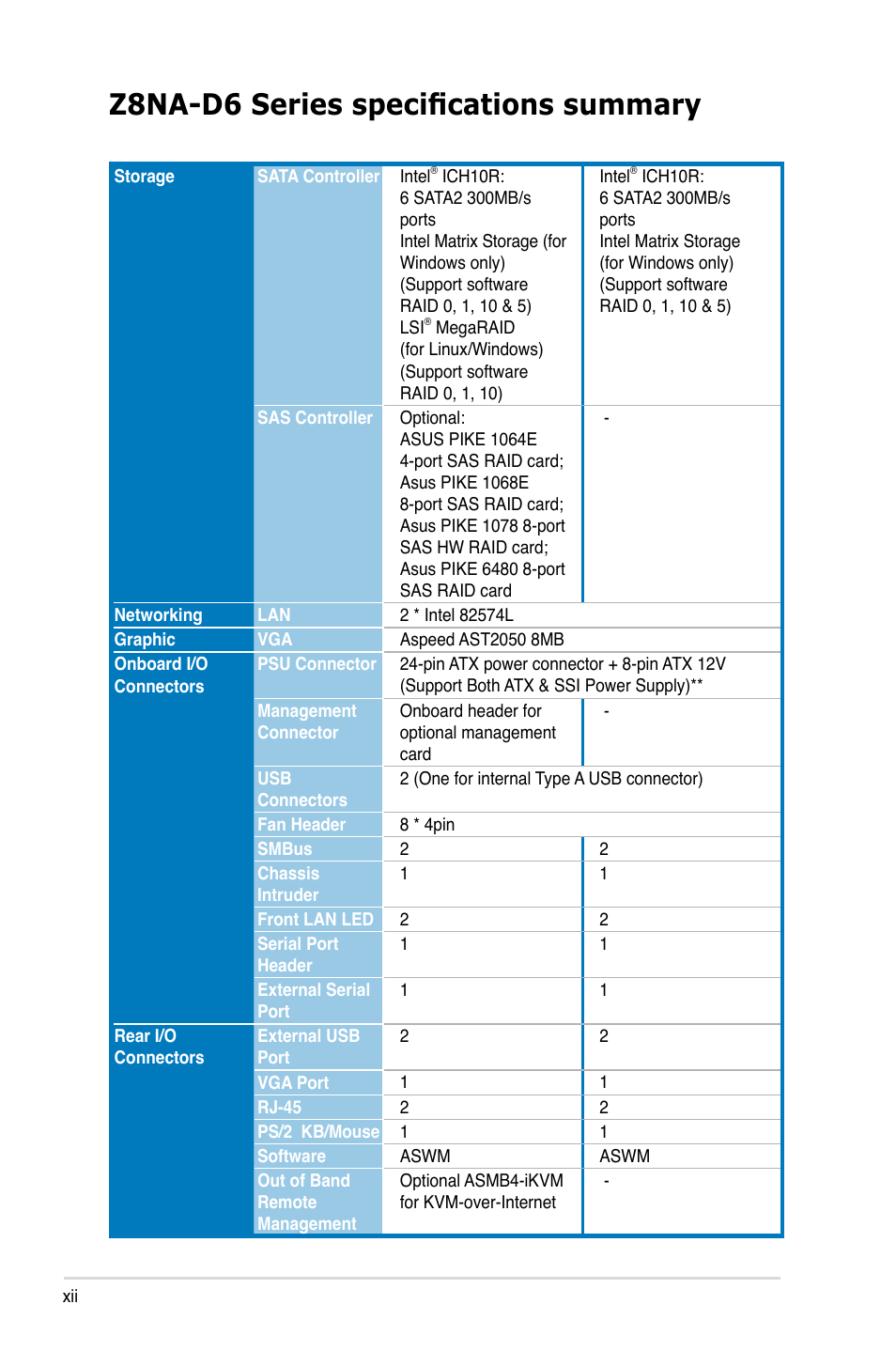 Z8na-d6 series specifications summary | Asus Z8NA-D6 User Manual | Page 12 / 168