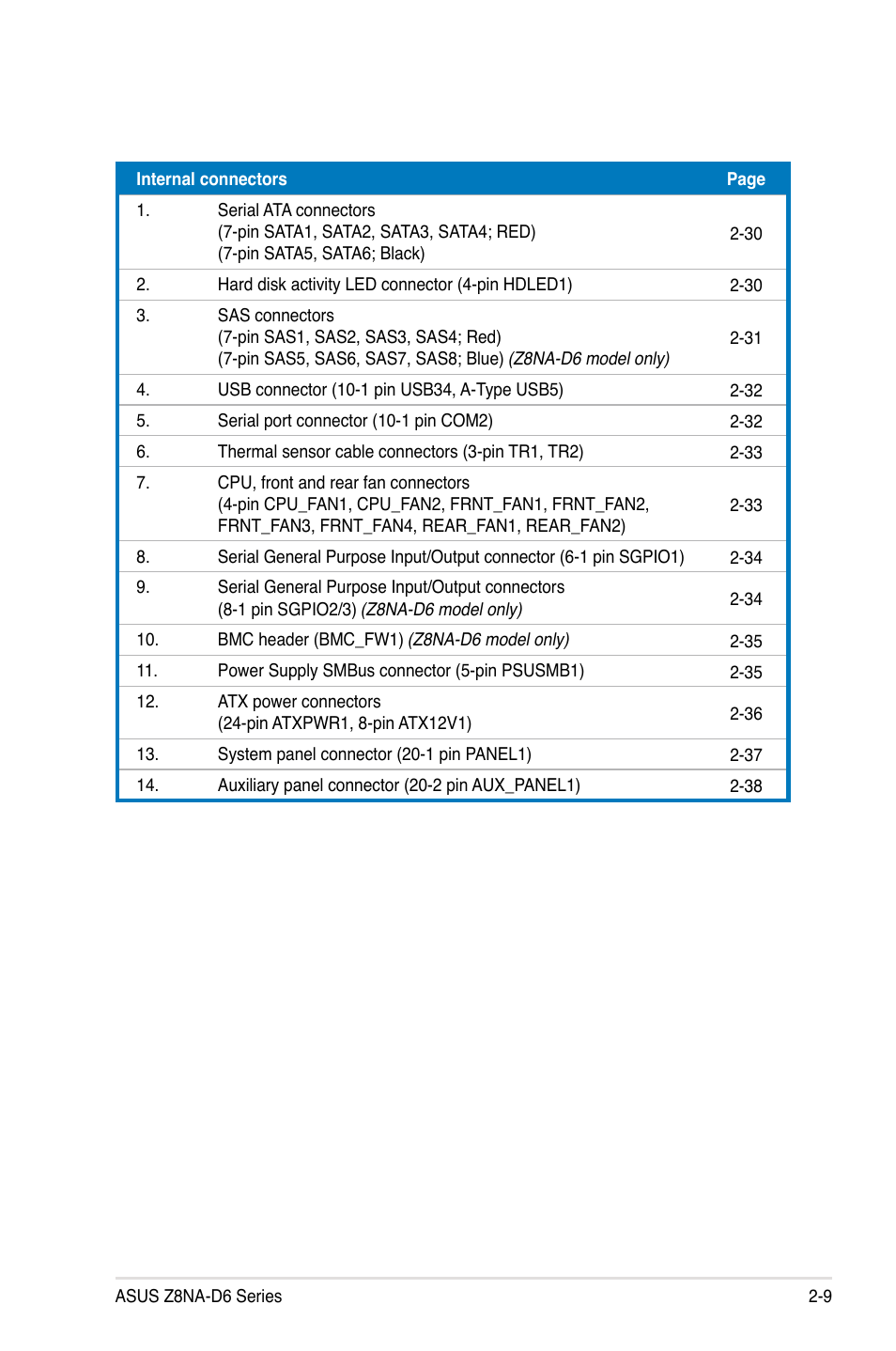 Asus Z8NA-D6 User Manual | Page 29 / 168