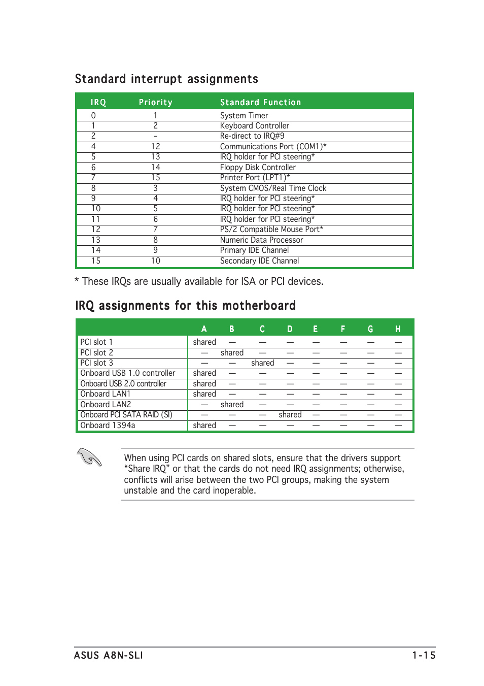 Standard interrupt assignments, Irq assignments for this motherboard | Asus A8N-SLI User Manual | Page 25 / 88