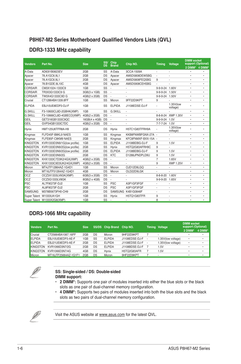 Asus P8H67-M2/TPM/SI User Manual | Page 16 / 57