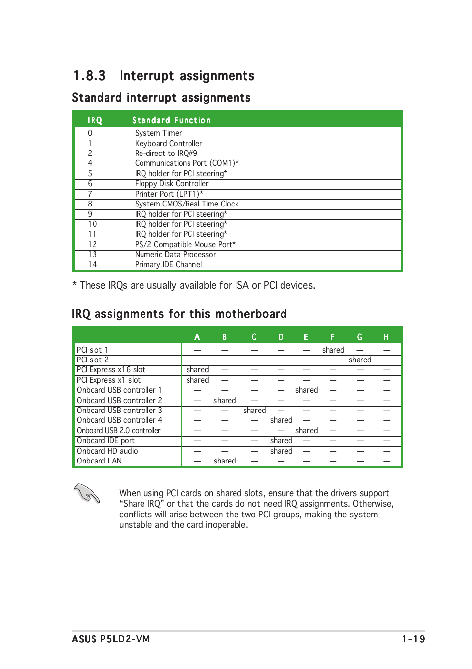 Standard interrupt assignments, Irq assignments for this motherboard | Asus P5LD2-VM User Manual | Page 31 / 94