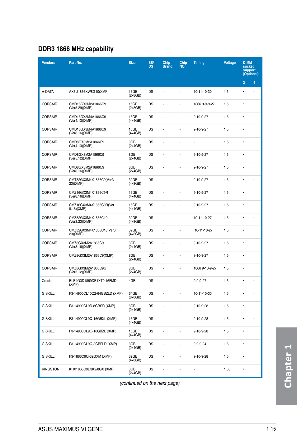 Chapter 1, Asus maximus vi gene, Continued on the next page) | Asus MAXIMUS VI GENE User Manual | Page 29 / 196