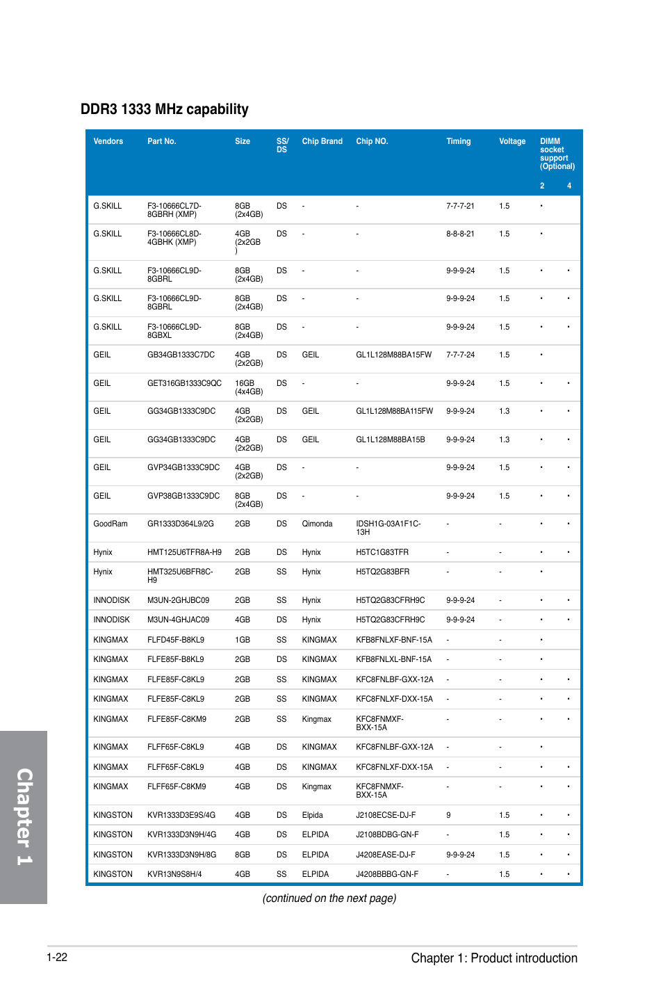 Chapter 1, Chapter 1: product introduction, Continued on the next page) | Asus MAXIMUS VI GENE User Manual | Page 36 / 196