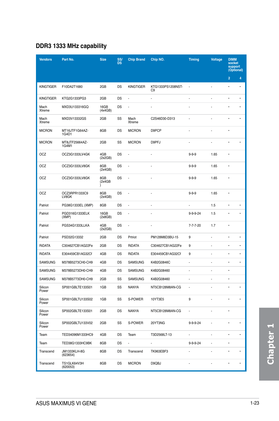 Chapter 1, Asus maximus vi gene | Asus MAXIMUS VI GENE User Manual | Page 37 / 196