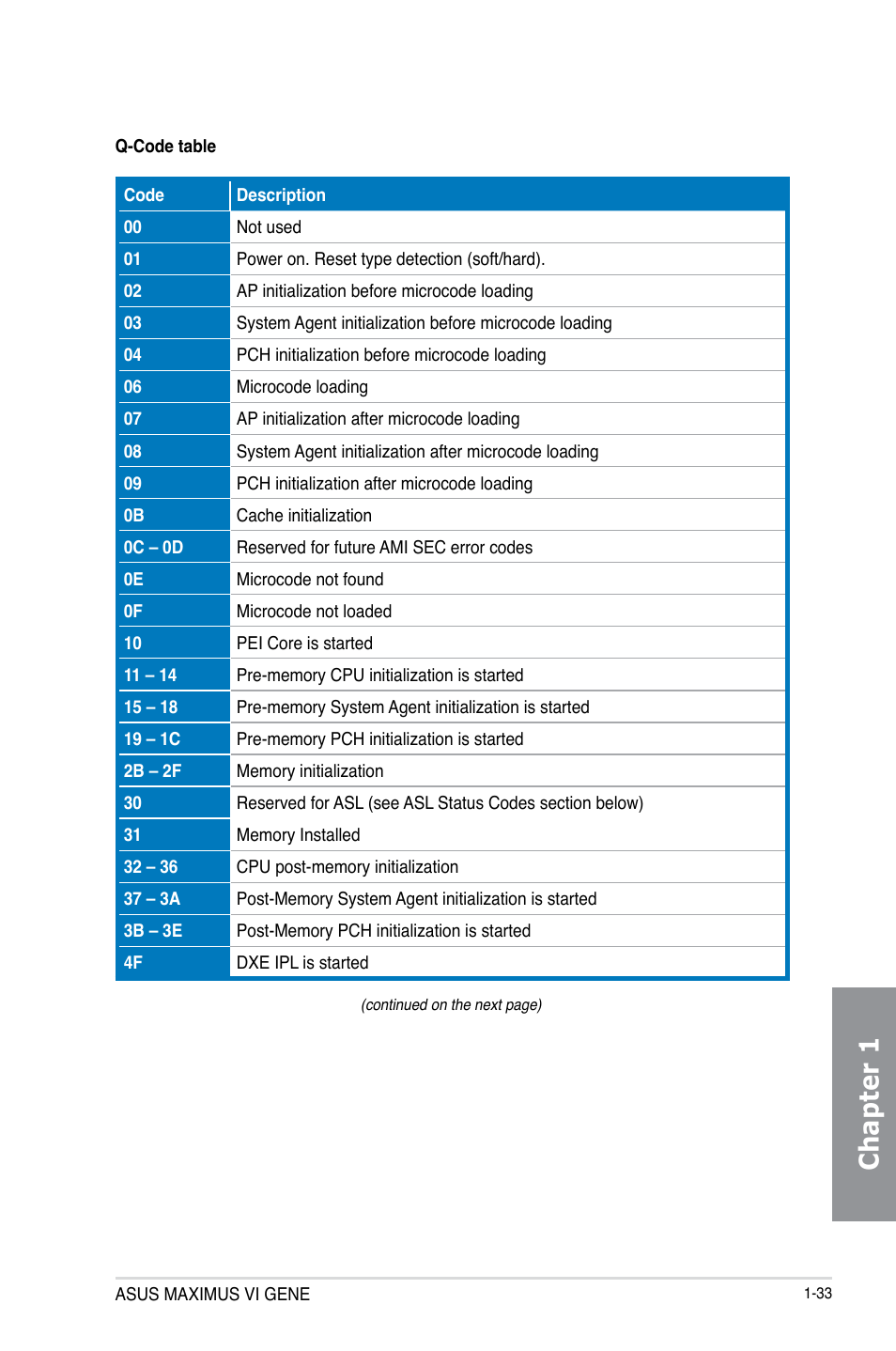 Chapter 1 | Asus MAXIMUS VI GENE User Manual | Page 47 / 196