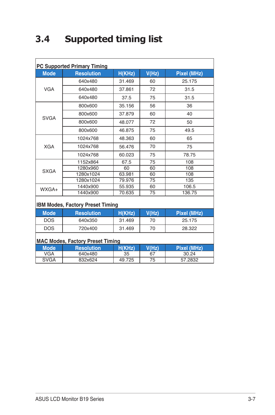 4 supported timing list | Asus B19D User Manual | Page 19 / 19