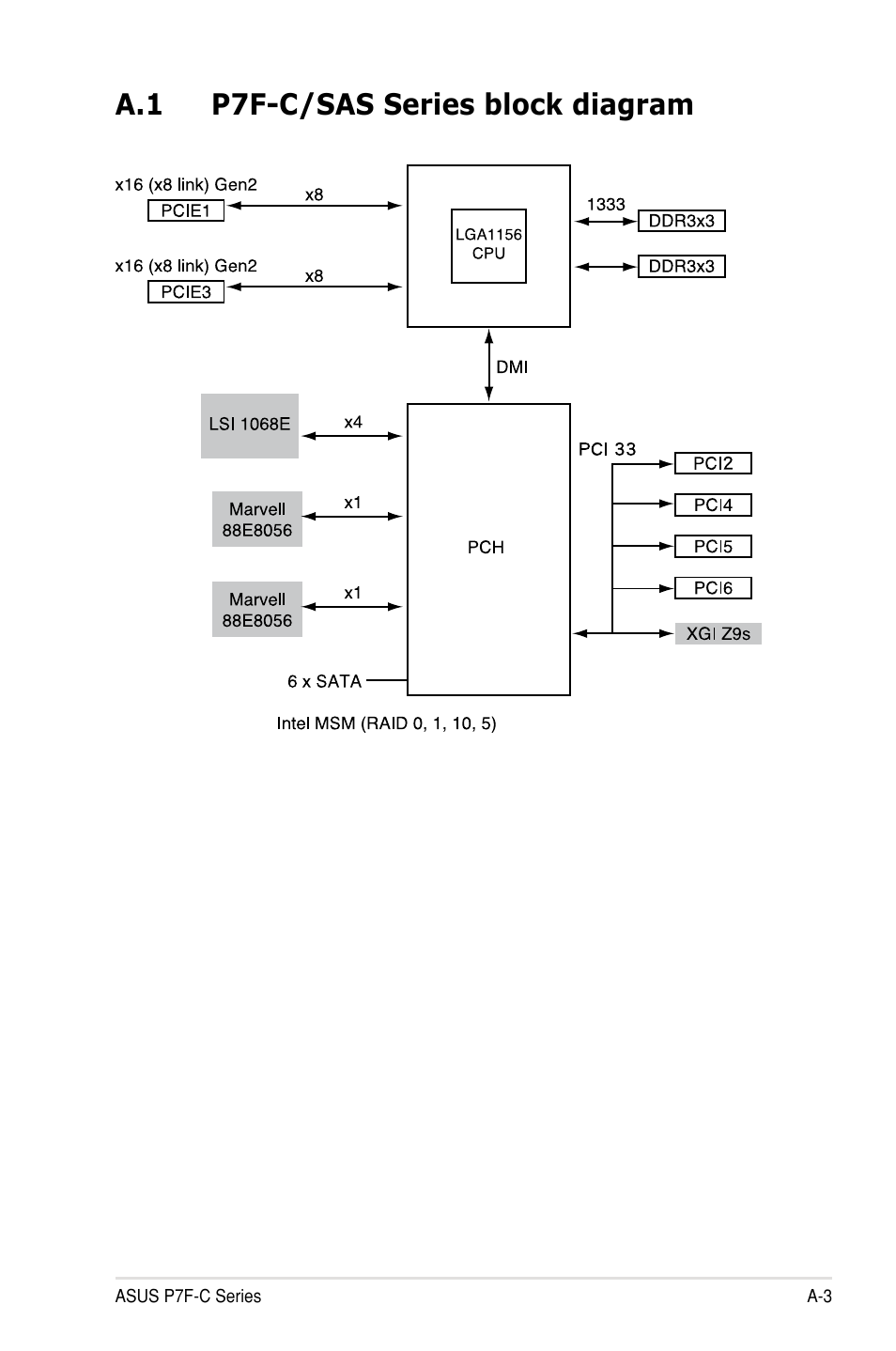 A.1 p7f-c/sas series block diagram | Asus P7F-C/SAS User Manual | Page 179 / 180