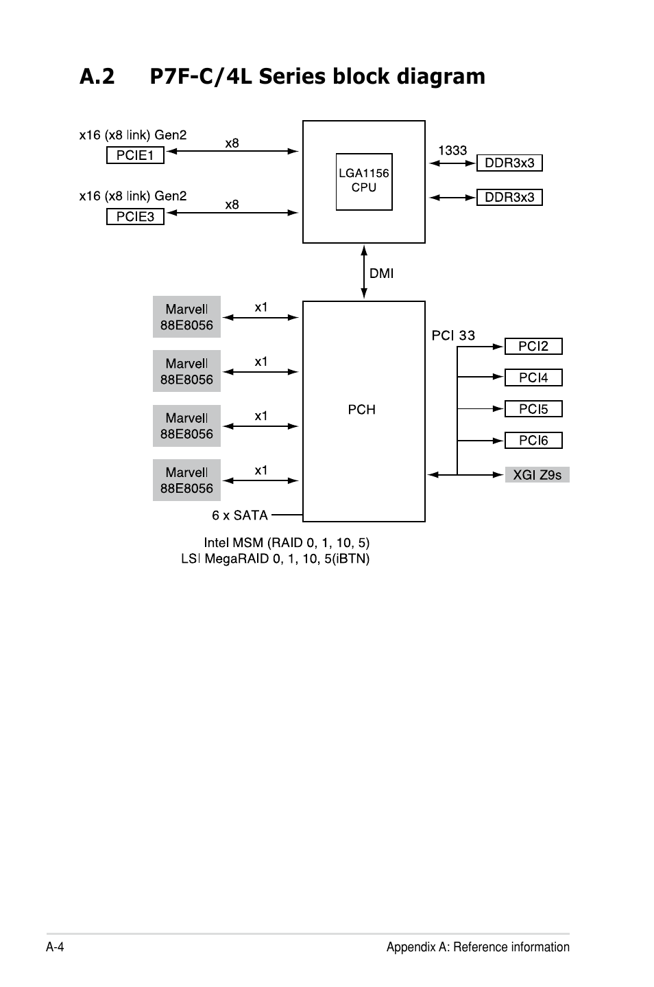 A.2 p7f-c/4l series block diagram | Asus P7F-C/SAS User Manual | Page 180 / 180