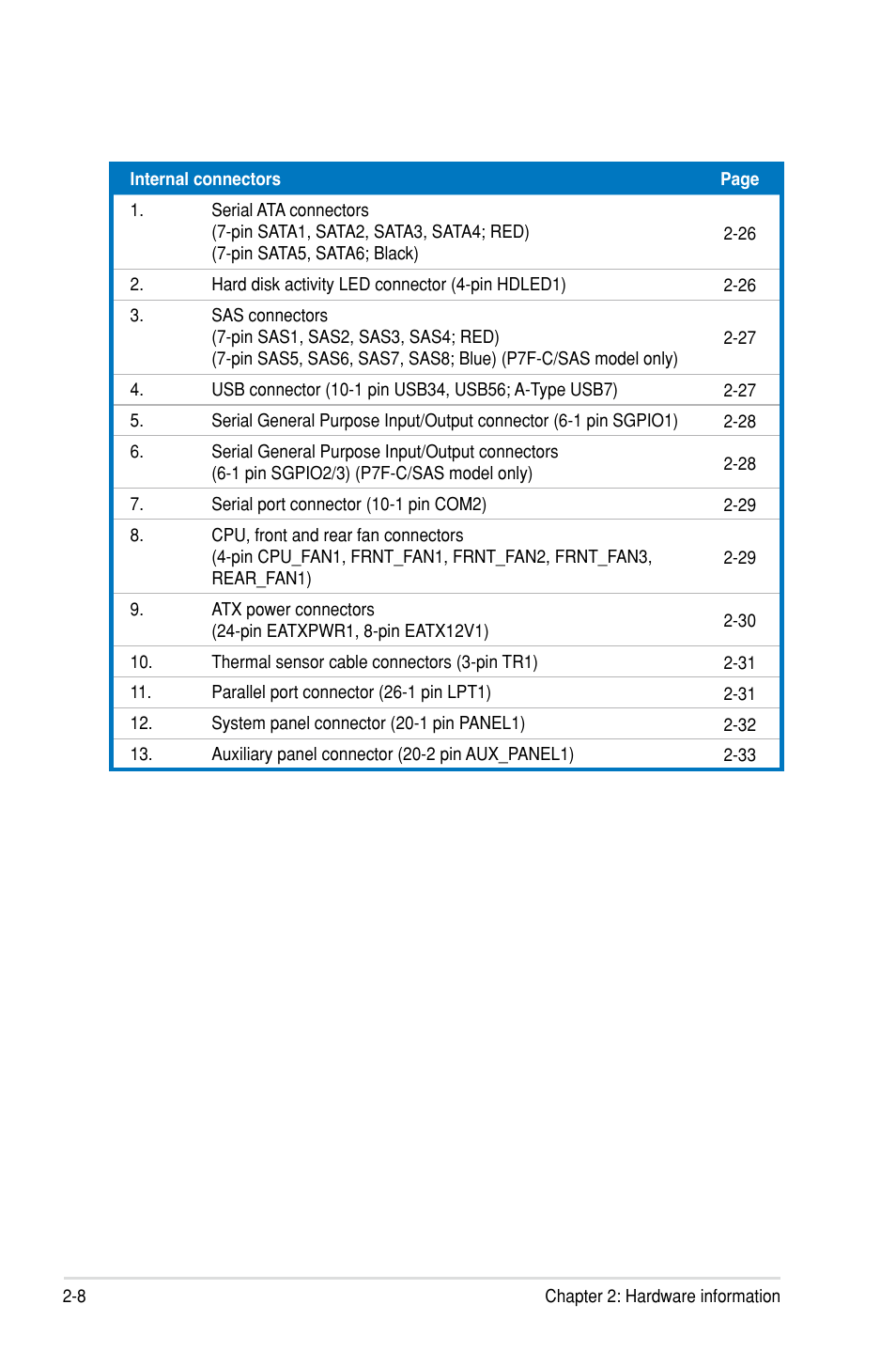 Asus P7F-C/SAS User Manual | Page 26 / 180