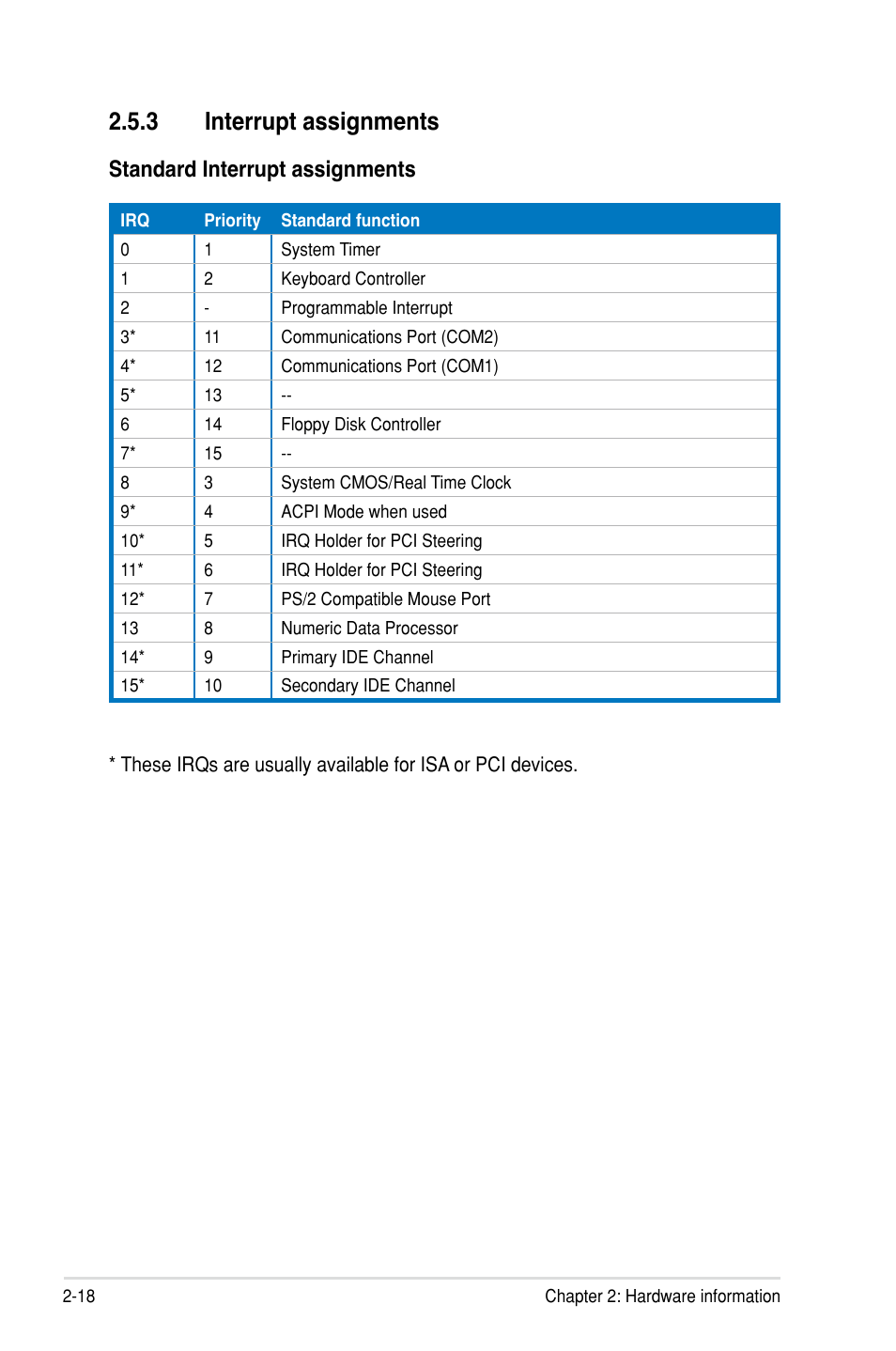 3 interrupt assignments, Standard interrupt assignments | Asus P7F-C/SAS User Manual | Page 36 / 180