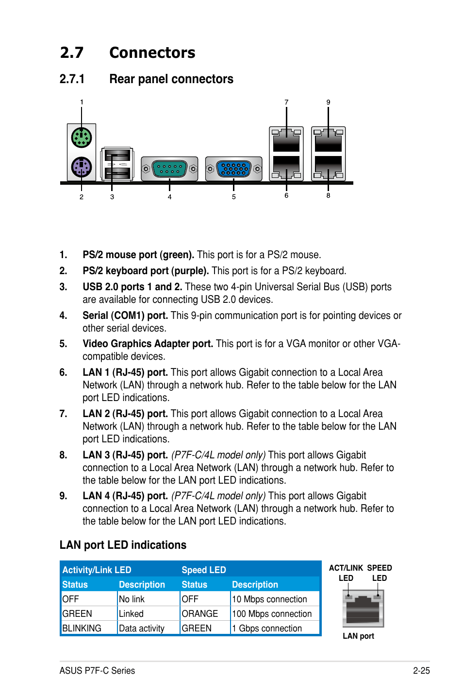7 connectors, 1 rear panel connectors, Lan port led indications | Asus P7F-C/SAS User Manual | Page 43 / 180
