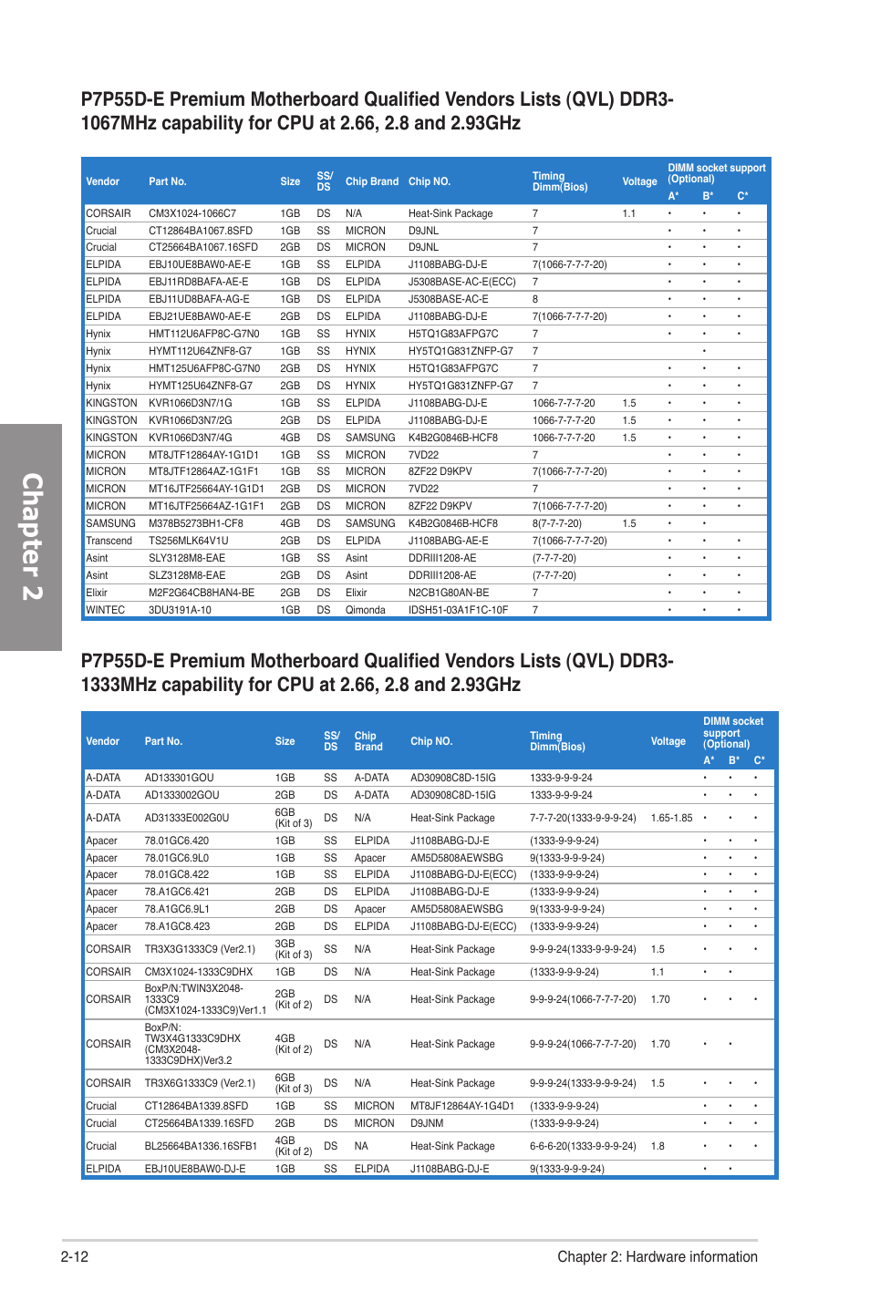 Chapter 2, 12 chapter 2: hardware information | Asus P7P55D-E Premium User Manual | Page 32 / 134