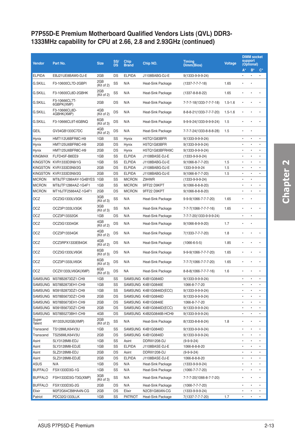 Chapter 2 | Asus P7P55D-E Premium User Manual | Page 33 / 134