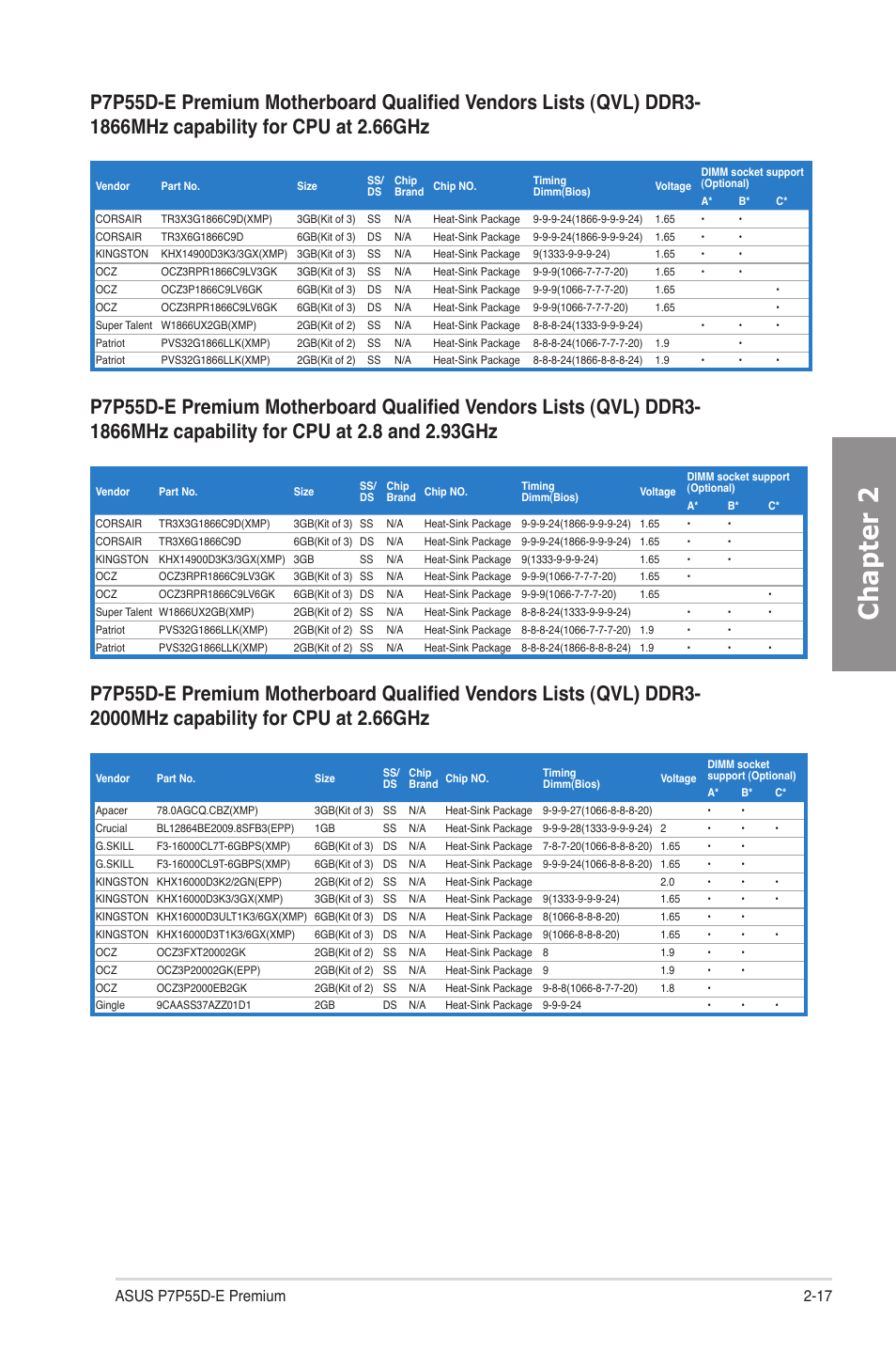 Chapter 2 | Asus P7P55D-E Premium User Manual | Page 37 / 134