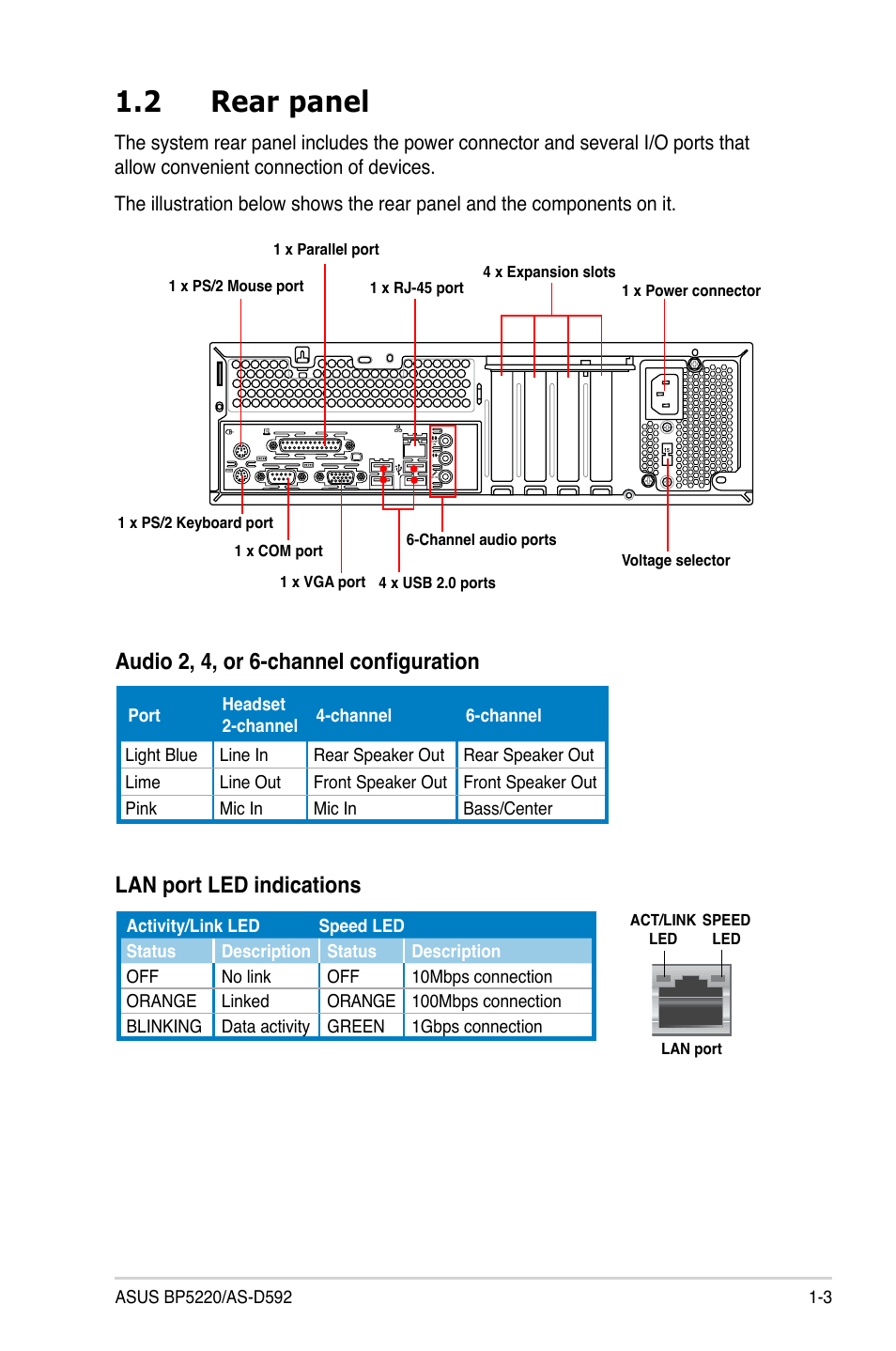 2 rear panel, Rear panel -3 | Asus BP5220 User Manual | Page 15 / 74